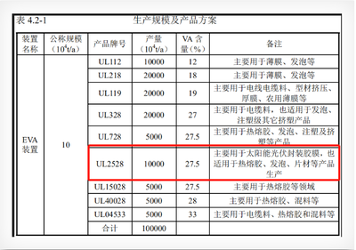 投資65億！虹景公司年產20萬噸新材料項目即將開工，推動石油制品制造升級