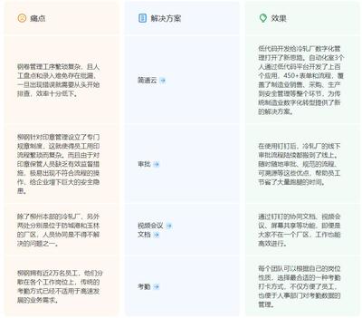 鋼鐵集團數(shù)字化透明工廠 石油制品制造行業(yè)的新轉(zhuǎn)型路徑